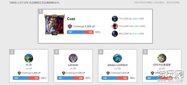 分析系统 分析系统