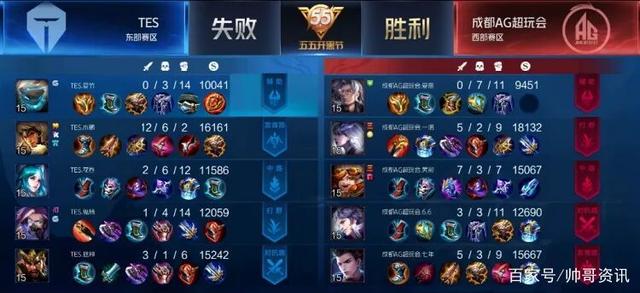 队多年得分 队多年得分