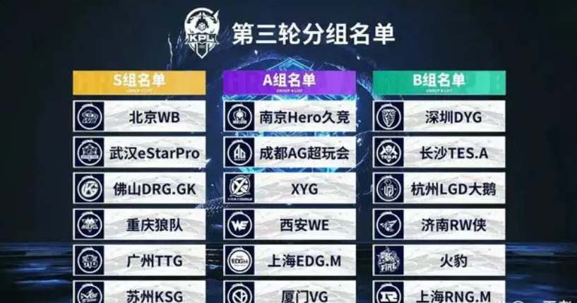保证发保效